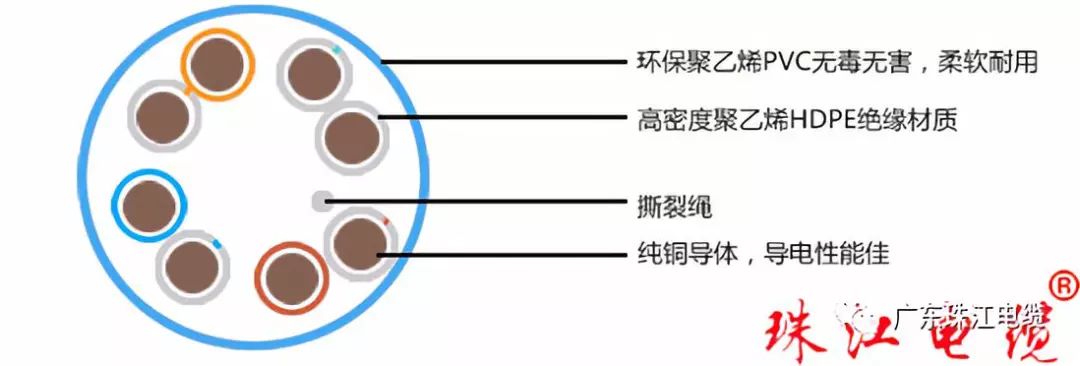 大发88电缆带您了解网络线