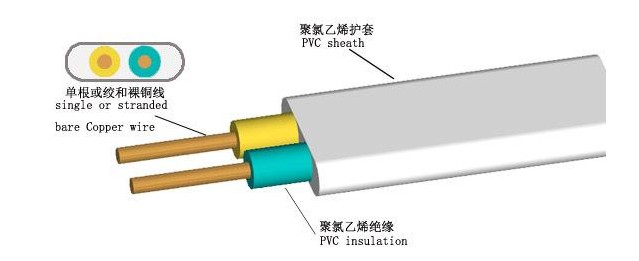大发88电缆告诉你，BVV电缆和BVVB电缆有什么不同？