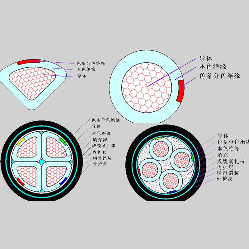 【大发88电缆】什么是铠装电缆？它的特点有哪些？